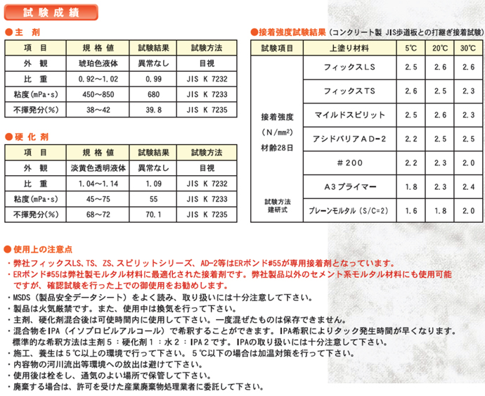 モルタル打ち継ぎ用プライマー ERシーラー (18kg入)  エレホン化成工業 - 4