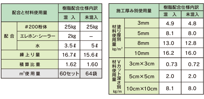 エレホン #200 25kg入 エレホン化成工業 - 4