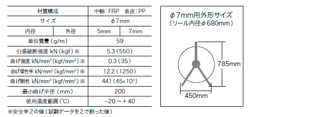 ジェフコム シルバーグラスライン 小型φ7mm 50m GL-0705RS - 特殊工具