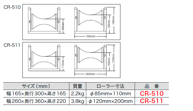 ジェフコム ケーブルローラー ローラー寸法:Φ120mm×200mm CR-511 - 4