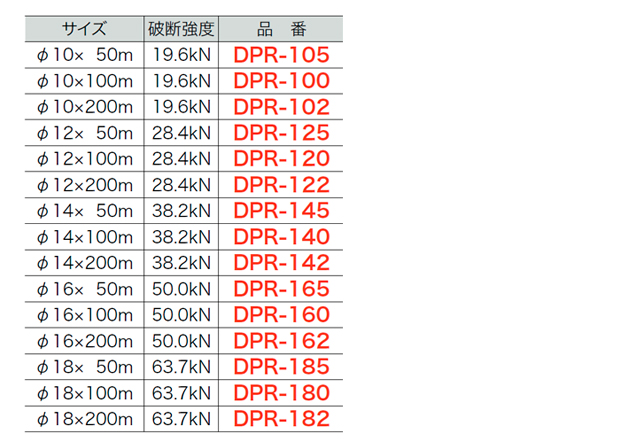 最安値級価格 デンサン テトロンロープ 100m DPR-120