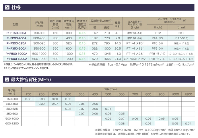 (運賃見積り)(直送品)Hoshin 止水ボール 大流量排水タイプ 200-400 PHF200-400A - 2