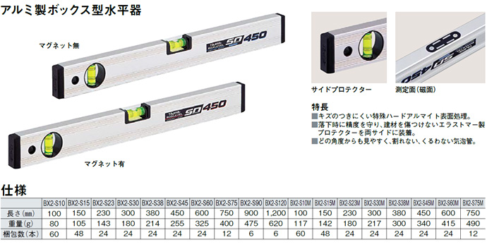 ボックスレベルスタンダード