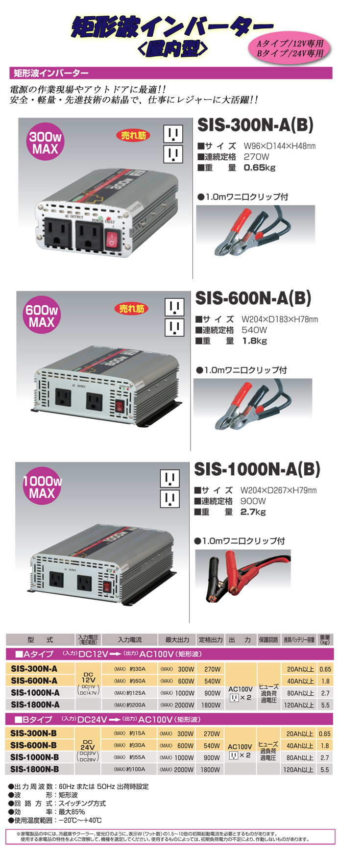 日動工業 矩形波インバーター SIS-300N-B 1個 - 4