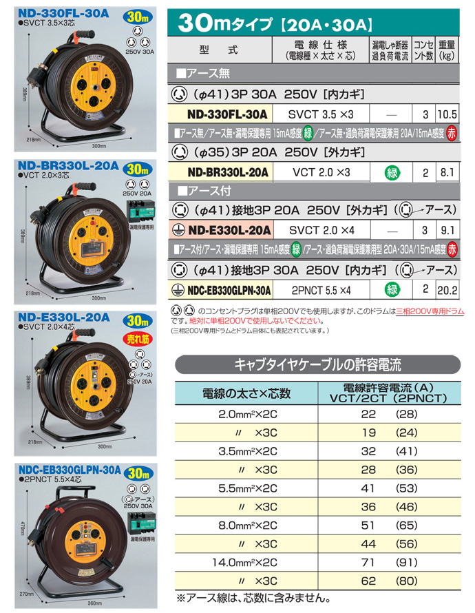 日動工業/NICHIDO 三相200V一般型ドラムドラム(屋内型) 30mタイプ アース付（φ35） ND-E330-20A  JAN：4937305000021