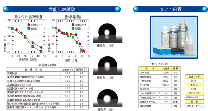 ガラスクリーナー ニューガラスCC  (420ml)  (24本入)  横浜油脂工業 - 1